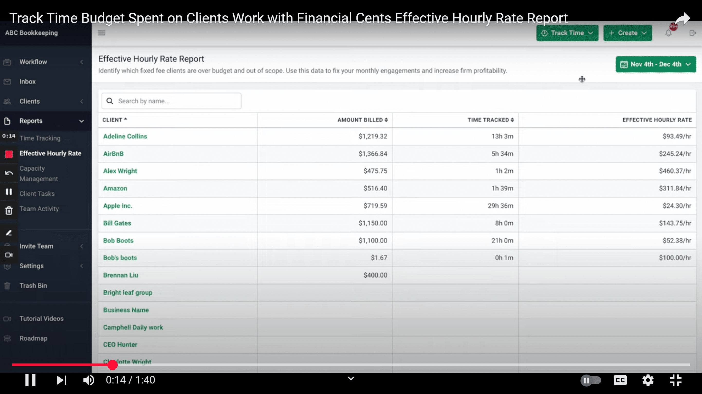 A report dashboard lists clients, billed amounts, time tracked, and effective hourly rates in a sortable table for profitability analysis and time budgeting.