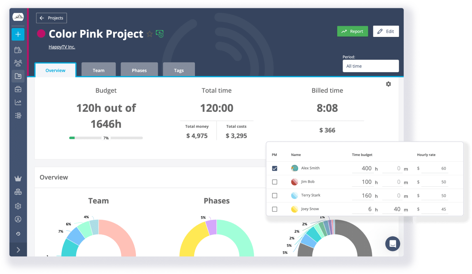 overview of timeneye dashboard