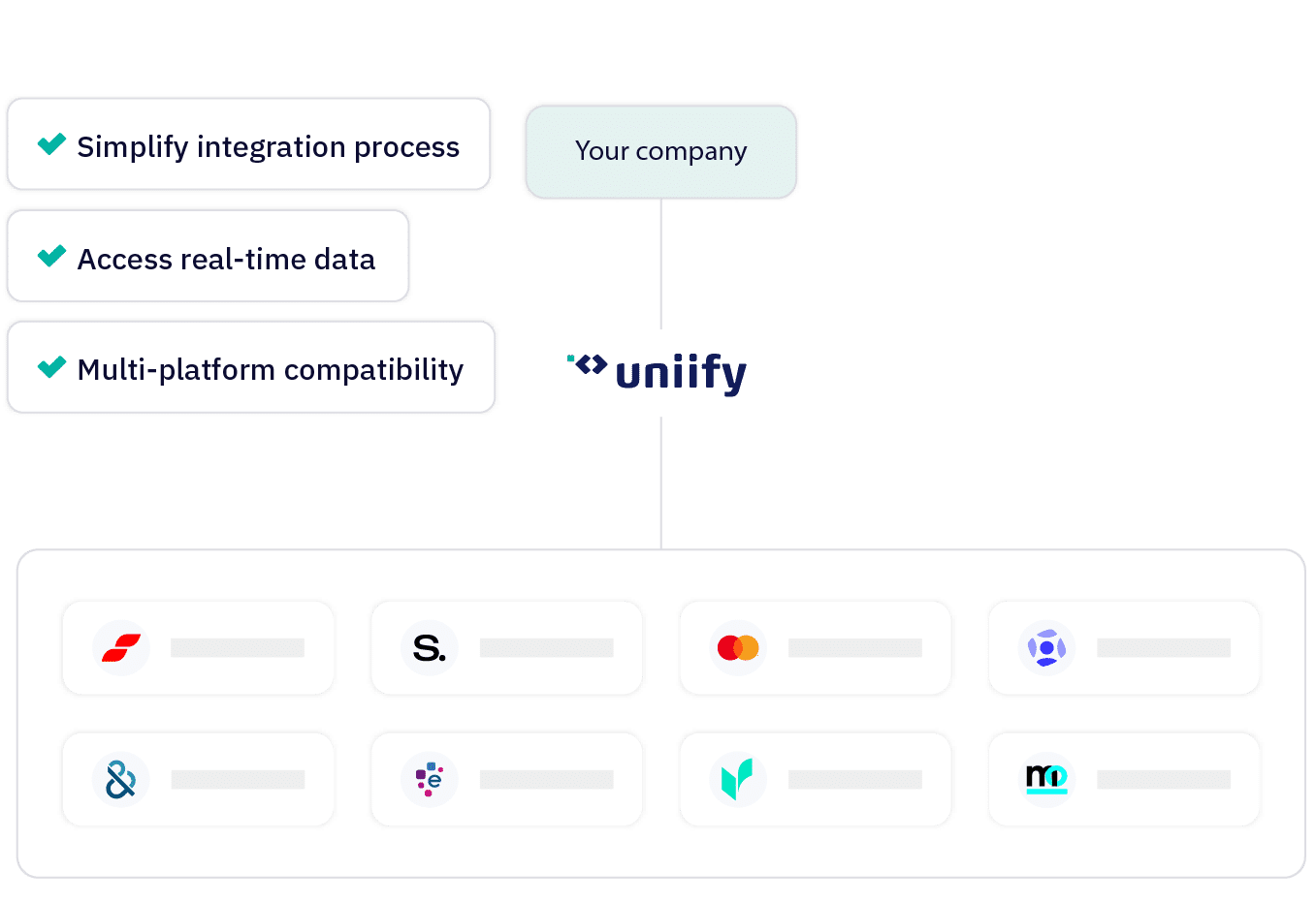 features of uniify