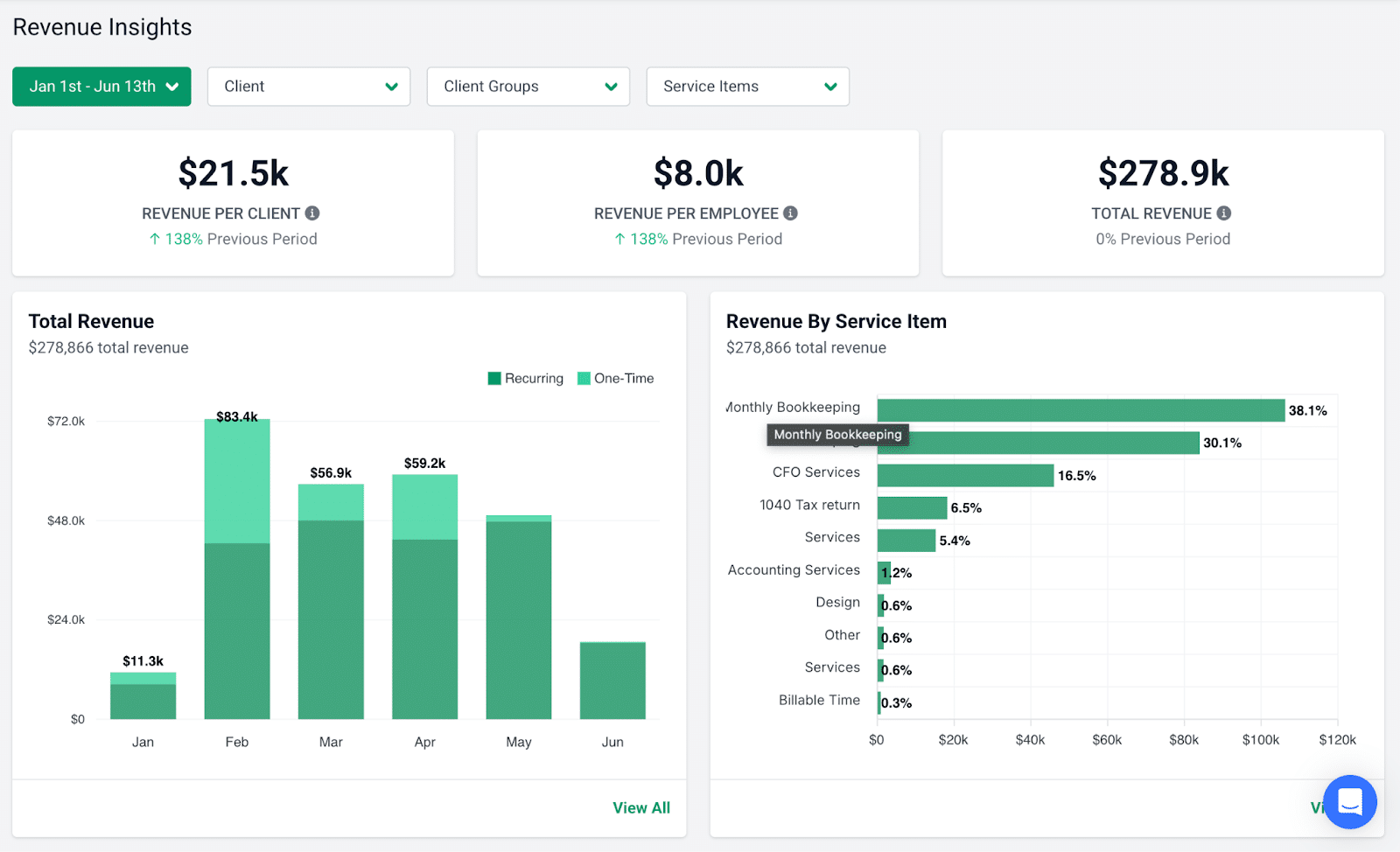 Financial Cents revenue insights report