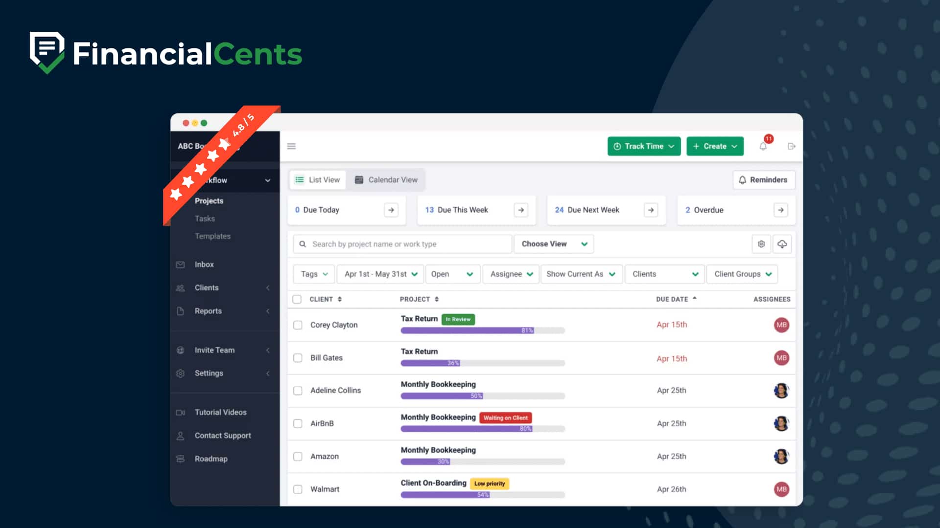 Financial Cents dashboard showing client tasks and projects with due dates, progress bars, and team member assignments for bookkeeping and payroll.