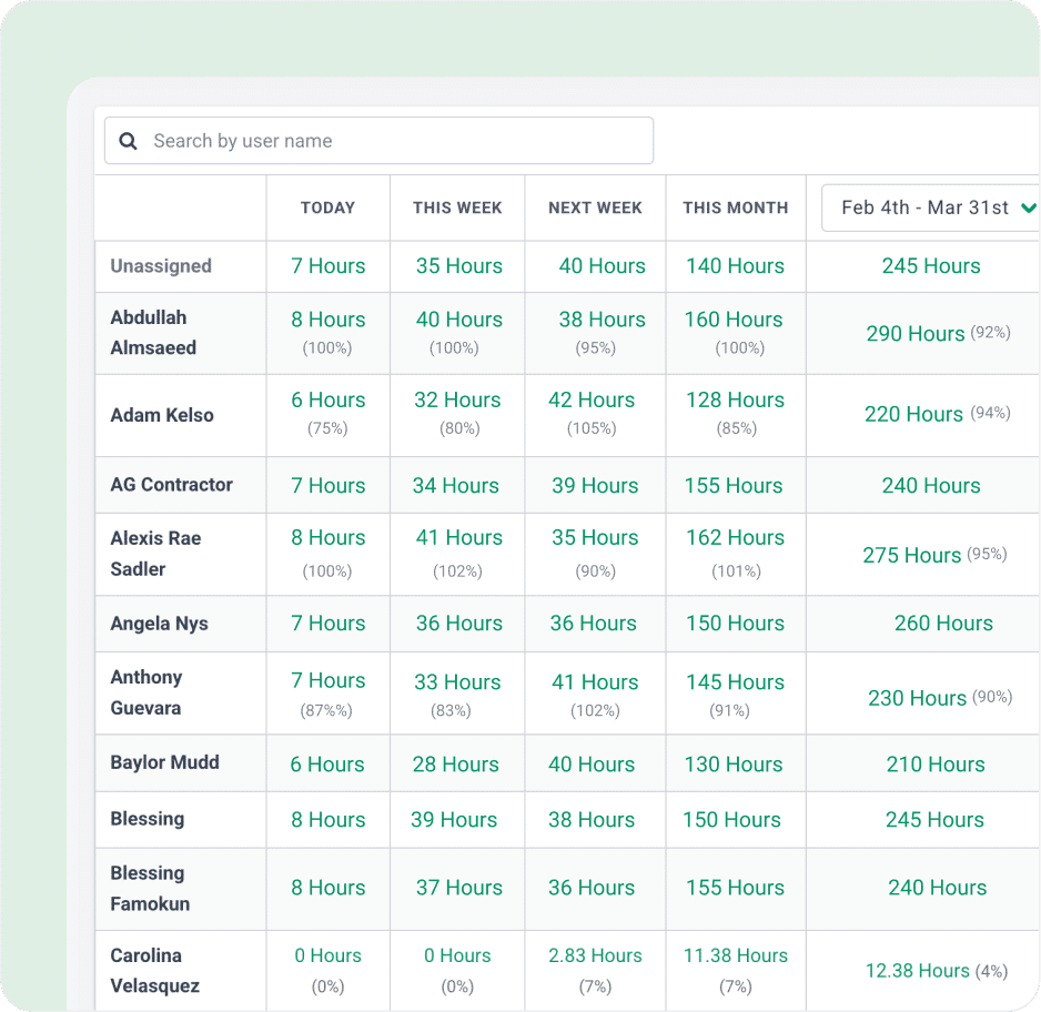 Financial Cents capacity manage dashboard report