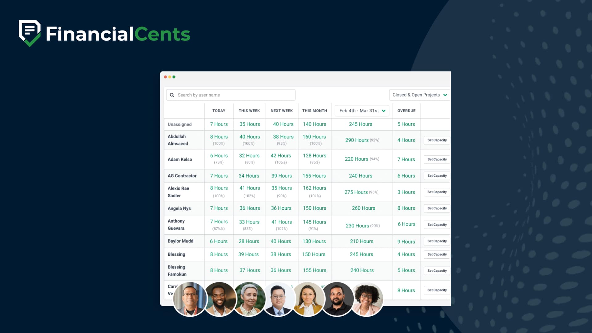 Financial Cents dashboard showing team capacity management with assigned hours, workload distribution, and overdue tasks tracking by team member.