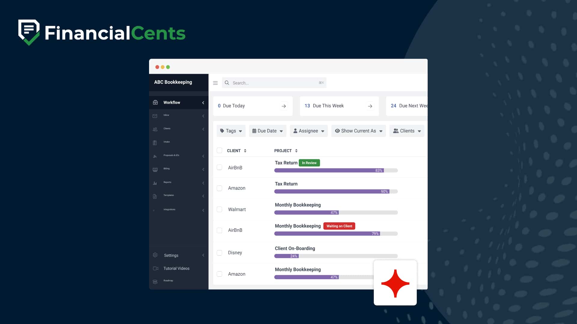 Financial Cents workflow dashboard showing client projects, task progress bars, due dates, and integration with Ignition for streamlined practice management
