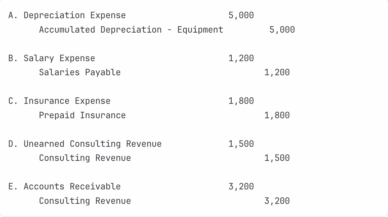 required adjusting entries from the example