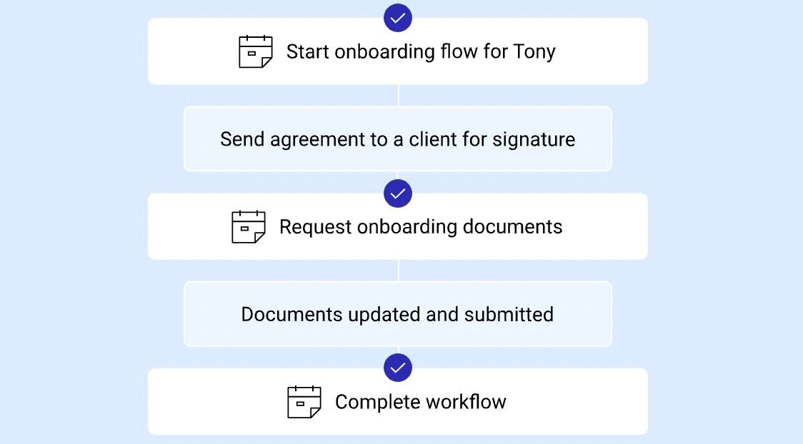 Client tasks list in progress ShareFile