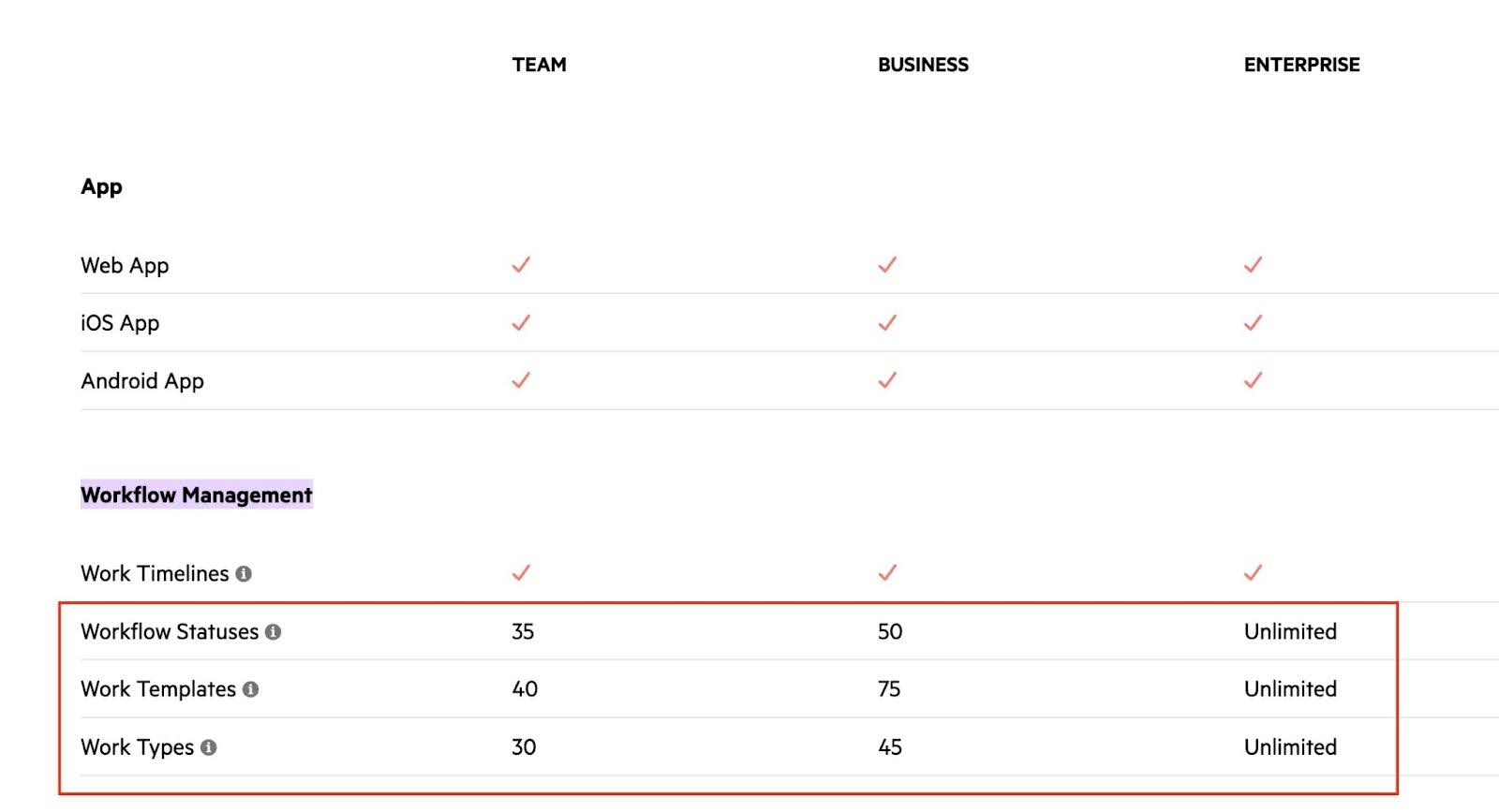 Karbon's workflow management limits