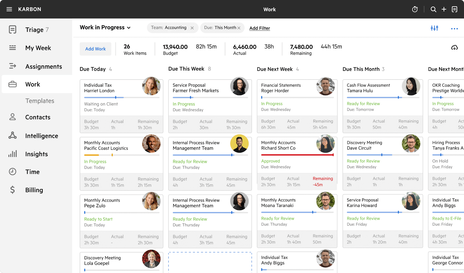 A snapshot of Karbon's workflow dashboard