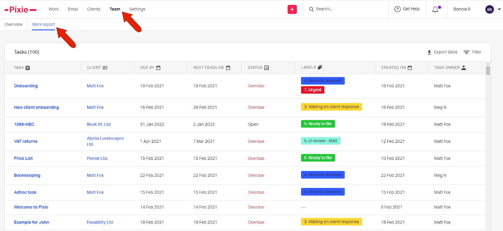 Pixie's work report dashboard
