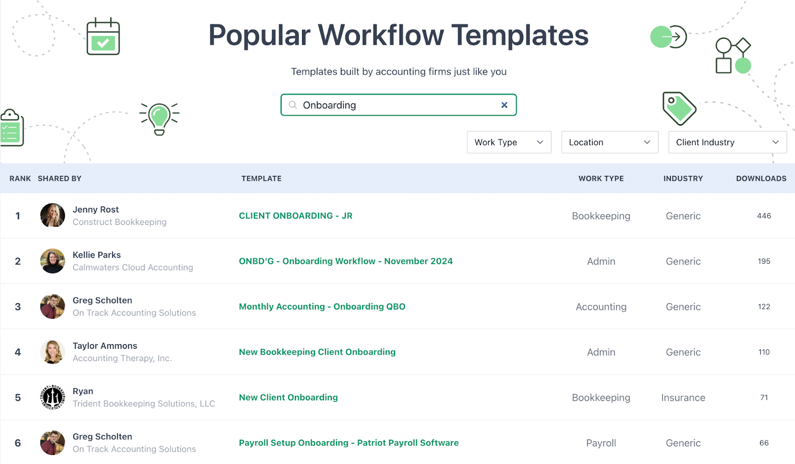 onboarding checklist templates from Financial Cents library