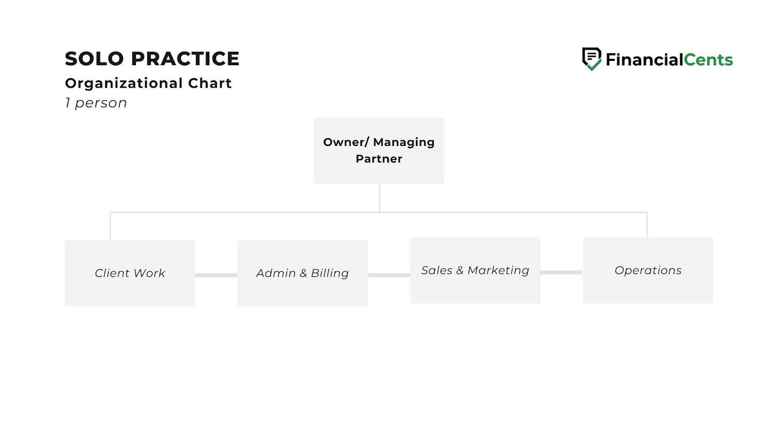 organizational chart for solo accounting practice