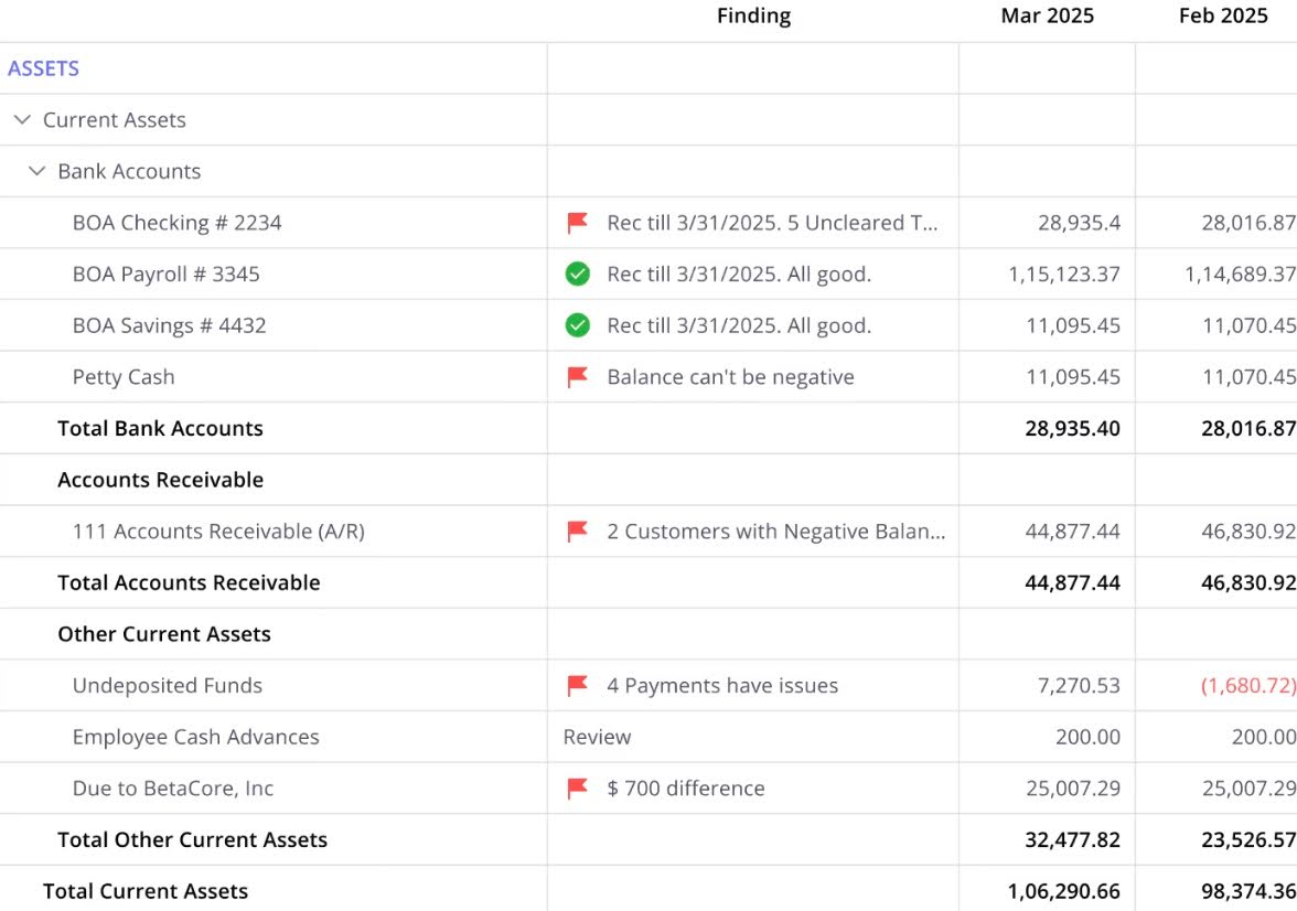 transaction review dashboard in Xenett