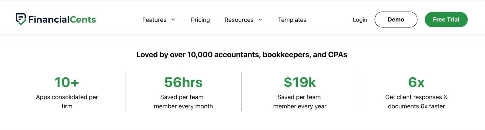 Financial Cents customer satisfaction statistics