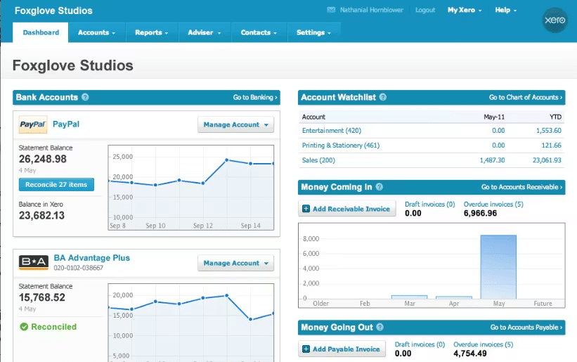 client dashboard in Xero