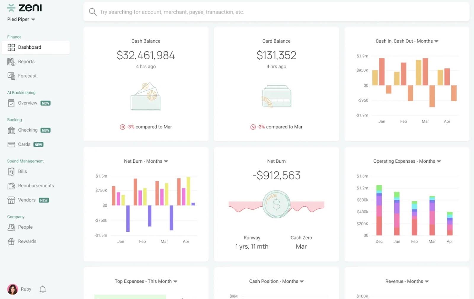 a snapshot of Zeni's dashboard