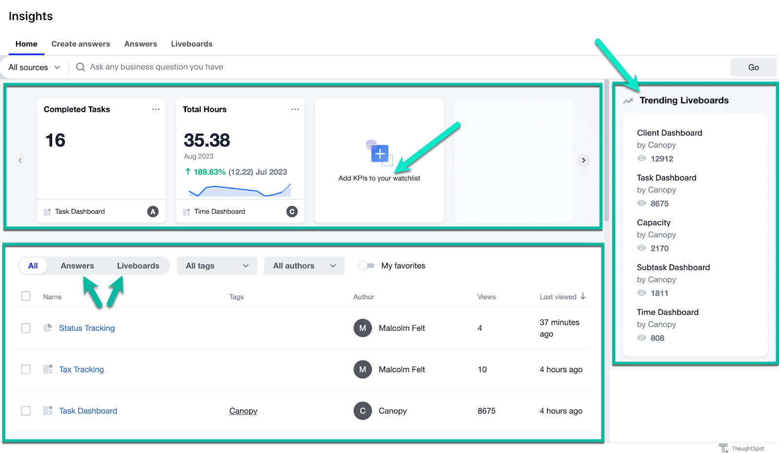 Canopy insights dashboard