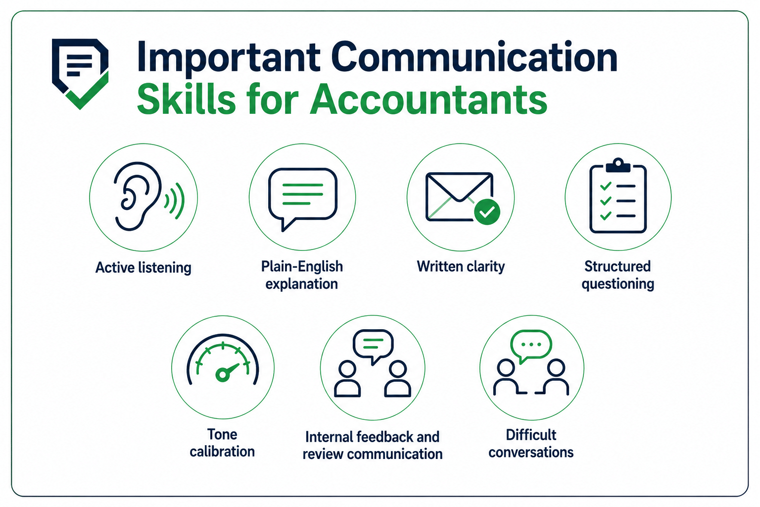 image with icons showing client communications accountants need