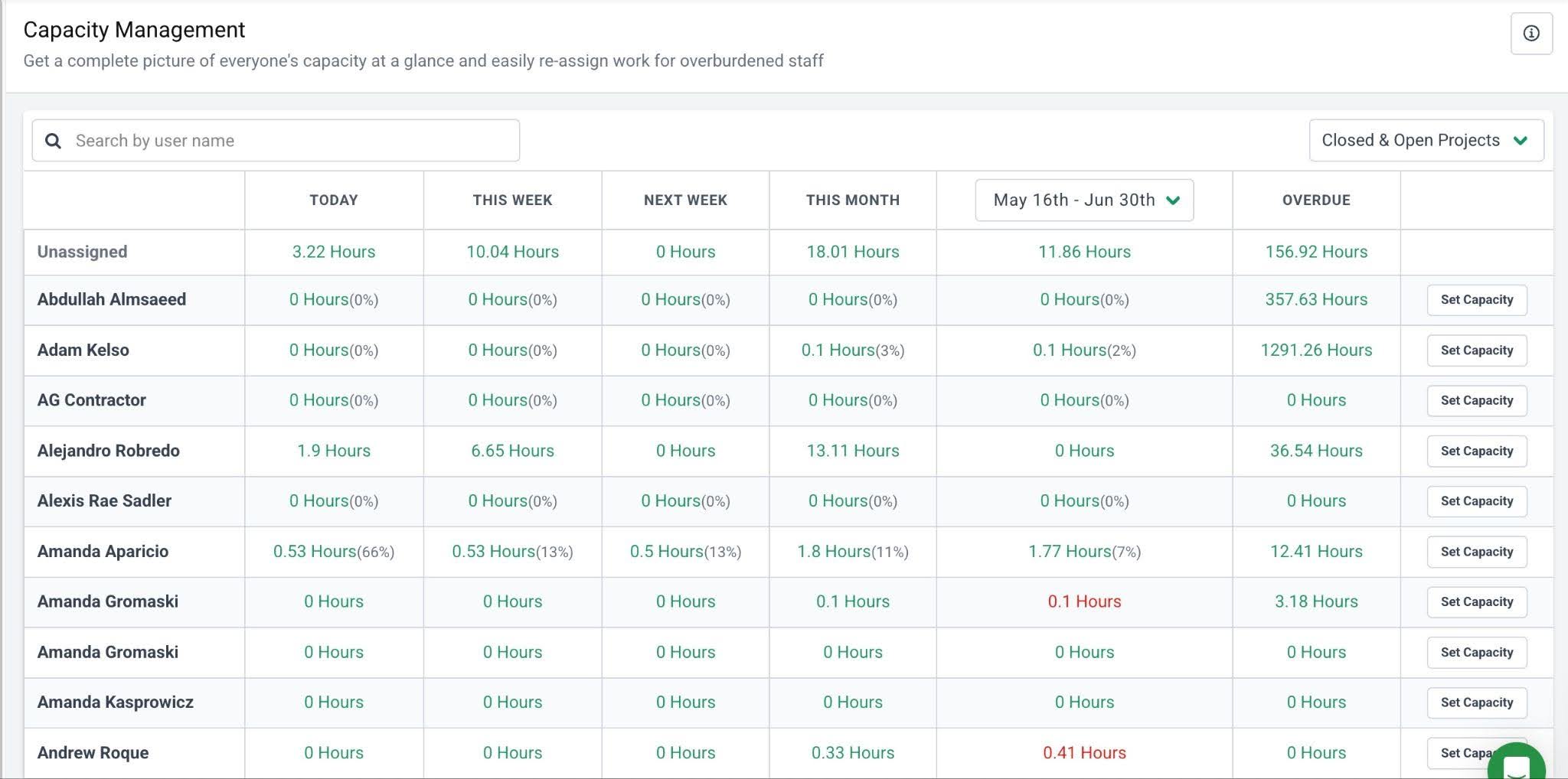 capacity management reports dashboard in Financial Cents