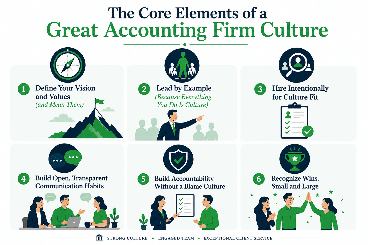 image showing core elements of a great accounting firm culture