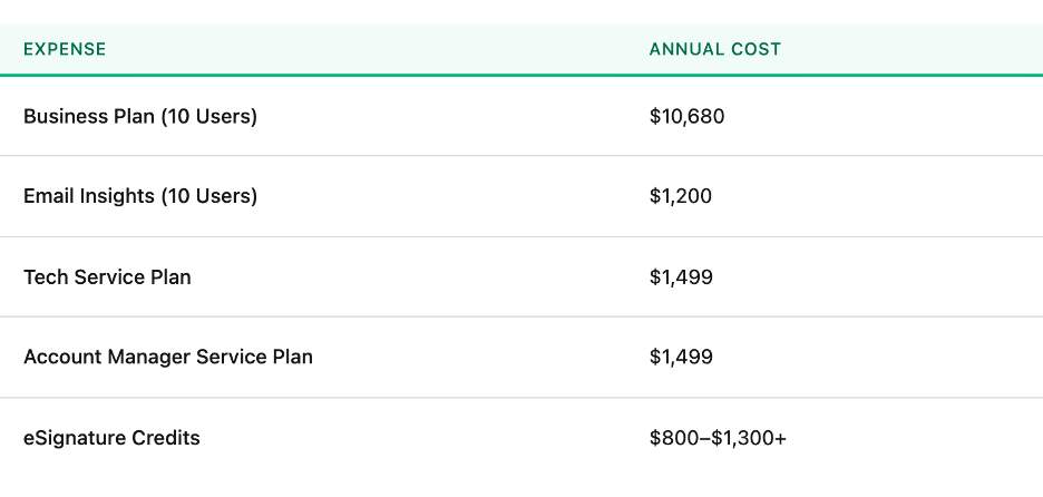 an estimate of Karbon's total with other