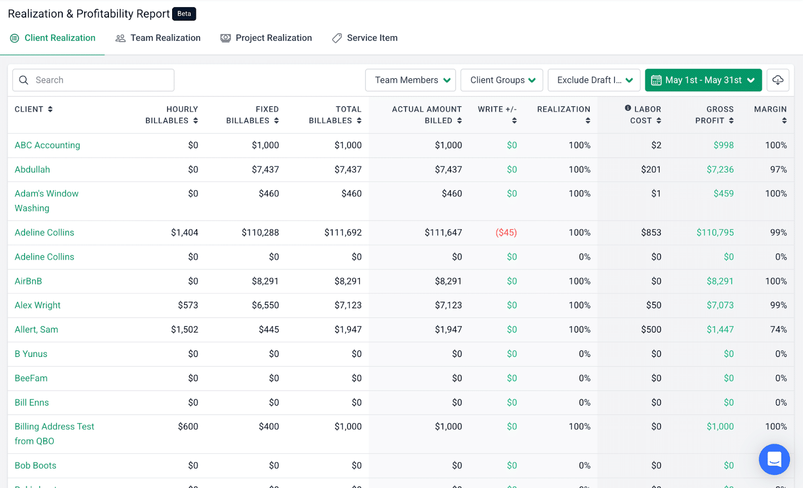 Financial Cents realization and profitability report showing client billables, labor costs, gross profit, margins, and realization metrics.
